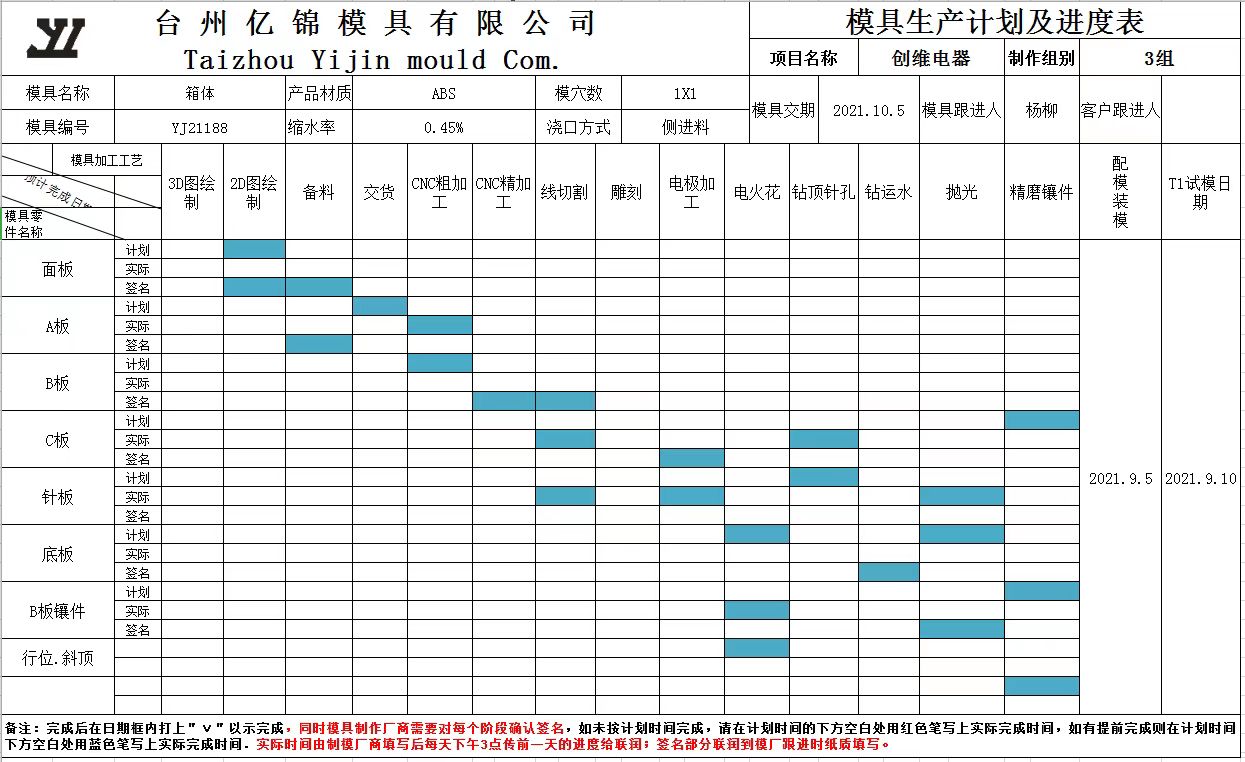 项目管控1